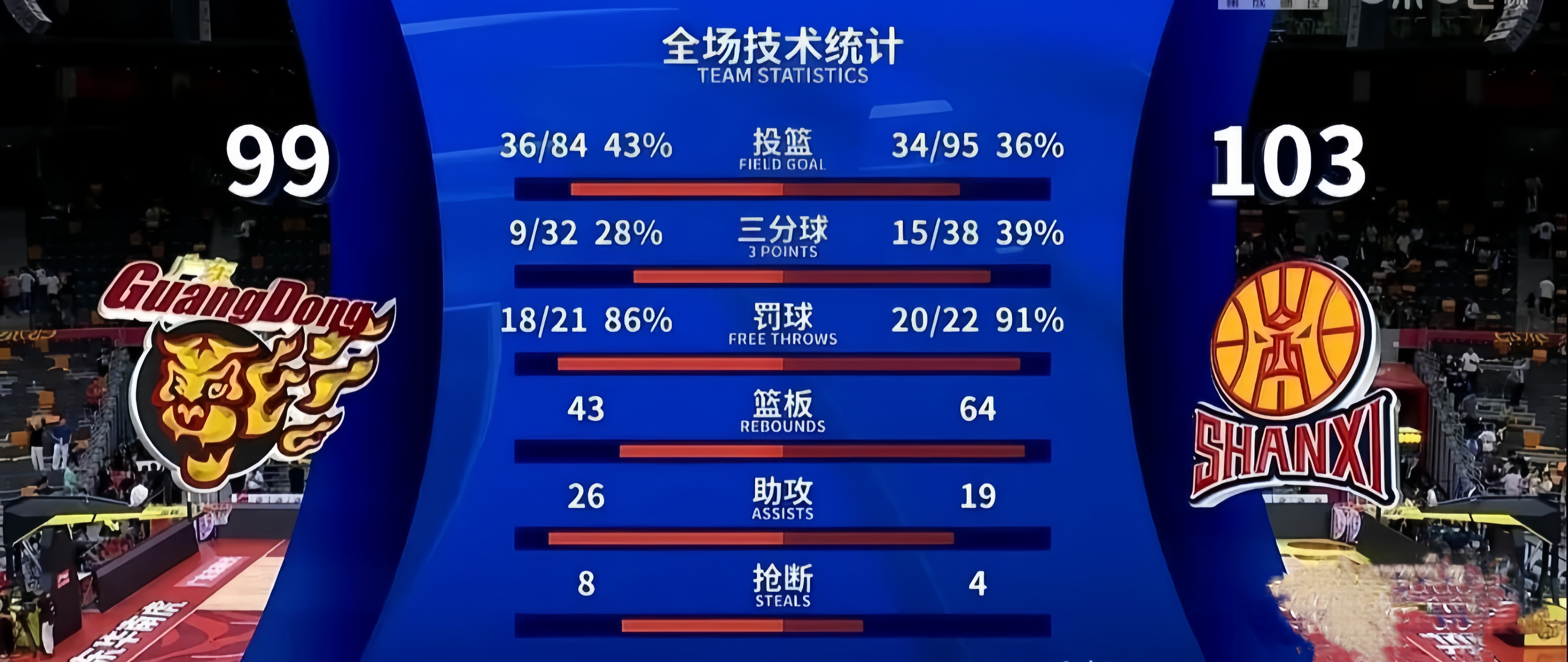 CBA场外新闻不断，话题热度爆表的简单介绍